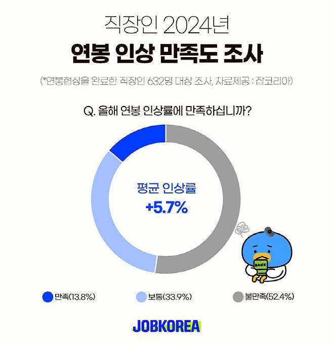 (사진=잡코리아)