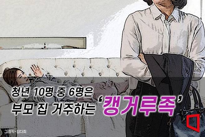 지난해 11월께 통계청은 '인구주택총조사 결과로 분석한 2000~2020 우리나라 청년세대 변화' 결과를 발표했다. 이 자료를 보면 2020년 기준 부모와 동거하는 청년은 55.3%(532만1000명)를 차지하는 것으로 나타났다. 청년 10명 중 약 6명은 부모와 함께 사는 것이다. [사진=김다희 기자]