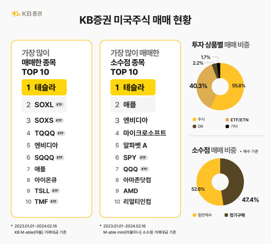 KB증권 제공.