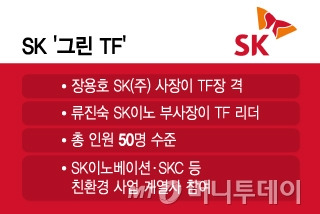 SK '그린 TF'/그래픽=윤선정