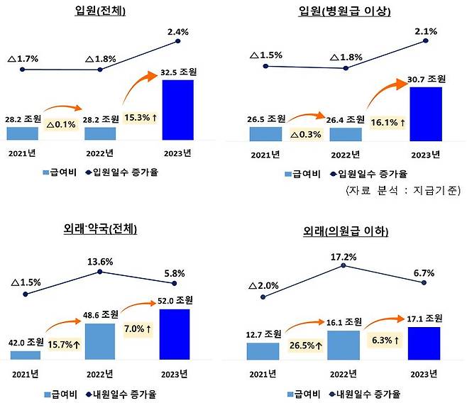 사진= 건보공단