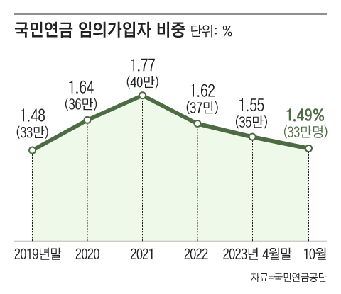 그래픽=조선디자인랩 이연주