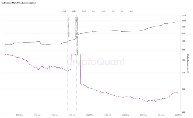 테더 공급량, 크립토퀀트