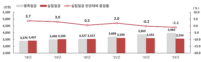 자료=고용노동부 제공