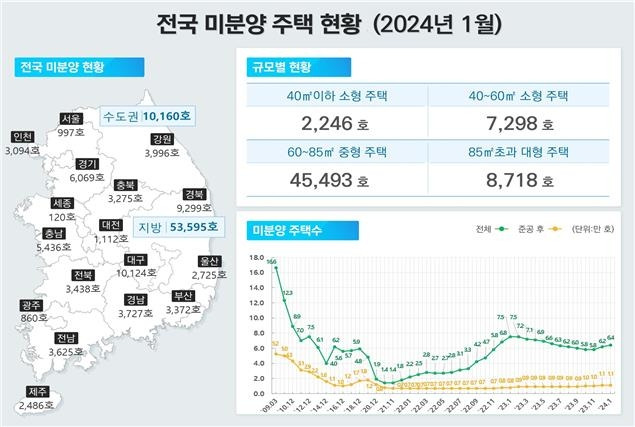 [국토부 보도자료 갈무리. 재판매 및 DB 금지]