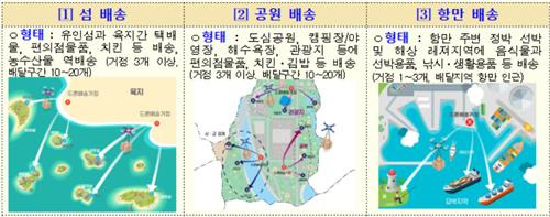 K-드론배송 상용화 사업  [국토부 제공. 재판매 및 DB 금지]