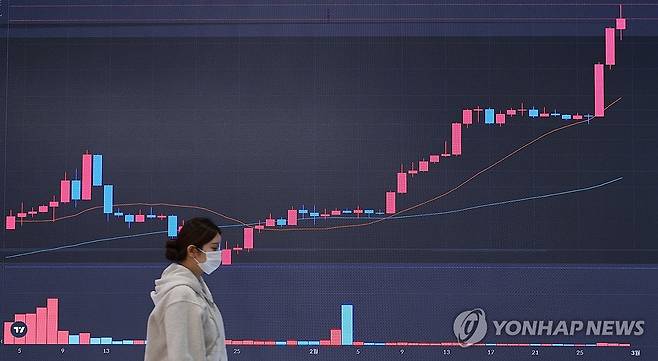 비트코인 연일 고공행진 (서울=연합뉴스) 김도훈 기자 = 비트코인 가격이 국내 원화거래소에서 연일 사상 최고가를 기록하고 있는 29일 오전 서울 서초구 빗썸 고객센터 스크린 앞으로 직원이 지나고 있다. 2024.2.29 superdoo82@yna.co.kr