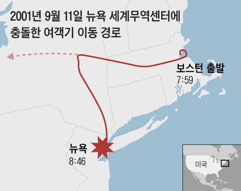 2001년 9월 11일 알카에다 테러범에 하이재킹돼 미 뉴욕 세계무역센터에 충돌한 여객기의 이동 경로.  당초 매사추세츠주 보스턴 로건 국제공항에서 이륙해 캘리포니아주 로스앤젤레스 국제공항에 착륙할 예정이었다.