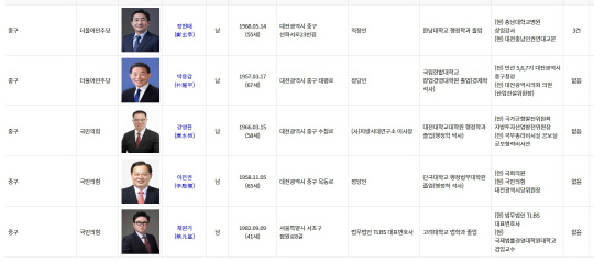 대전광역시 중구 예비후보자 명부. 중앙선거관리위원회 누리집 갈무리