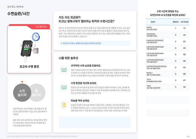 젠톡의 유전자 검사 결과지 중 ‘수면습관/시간’ 항목. 조서형 제공