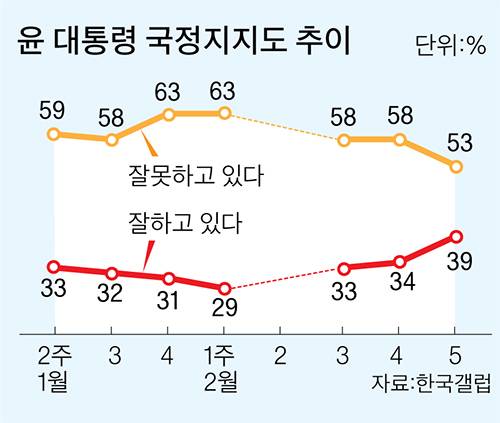 그래픽=이정권 기자 gaga@joongang.co.kr