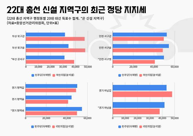 22대 총선에서 분구된 지역구의 최근 정당 지지세. 22대 총선 확정 지역구 내 행정동에서 20대 대선 득표수의 총합.