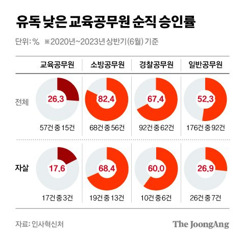 차준홍 기자