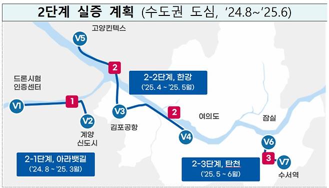 UAM 2단계 실증계획. 자료 국토교통부