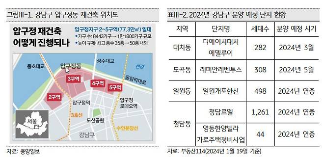 KB금융지주 경영연구소 ‘2024 KB 부동산 보고서’ 발췌.