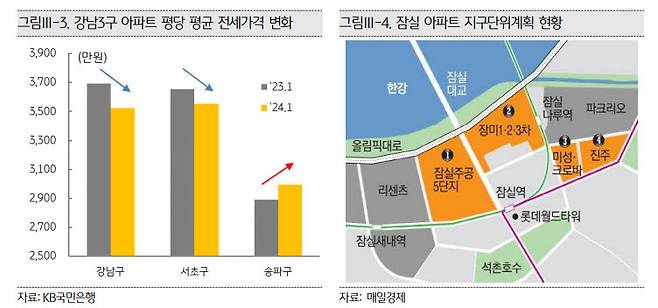 KB금융지주 경영연구소 ‘2024 KB 부동산 보고서’ 발췌.