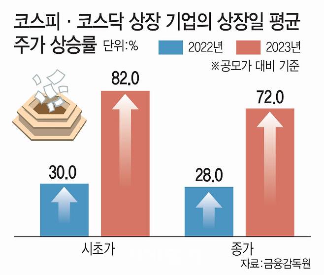 (그래픽=이데일리 김일환 기자)