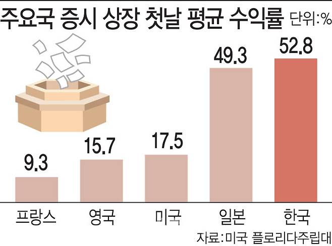 (그래픽=이데일리 김일환 기자)