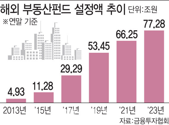 [그래픽=이데일리 김일환 기자]