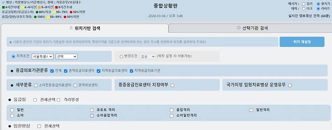 종합상황판./사진=중앙응급의료센터 홈페이지 캡처