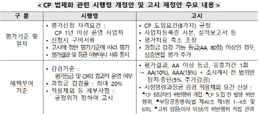 (자료=공정위)