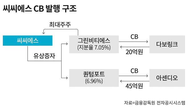 그래픽=손민균