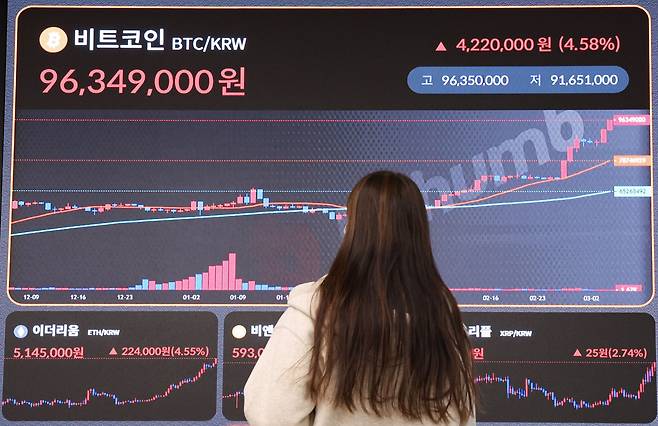 비트코인 가격이 연일 사상 최고가를 기록하고 있는 5일 오전 서울 서초구 빗썸 고객센터에 비트코인 가격이 표시되고 있다. /연합뉴스