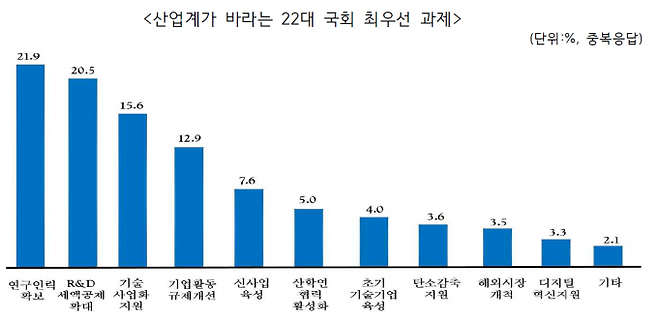 한국산업기술진흥협회 제공