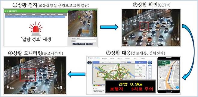 보행자 출현시 교통관리센터 실시간 대응 체계도. 자료=서울시 제공