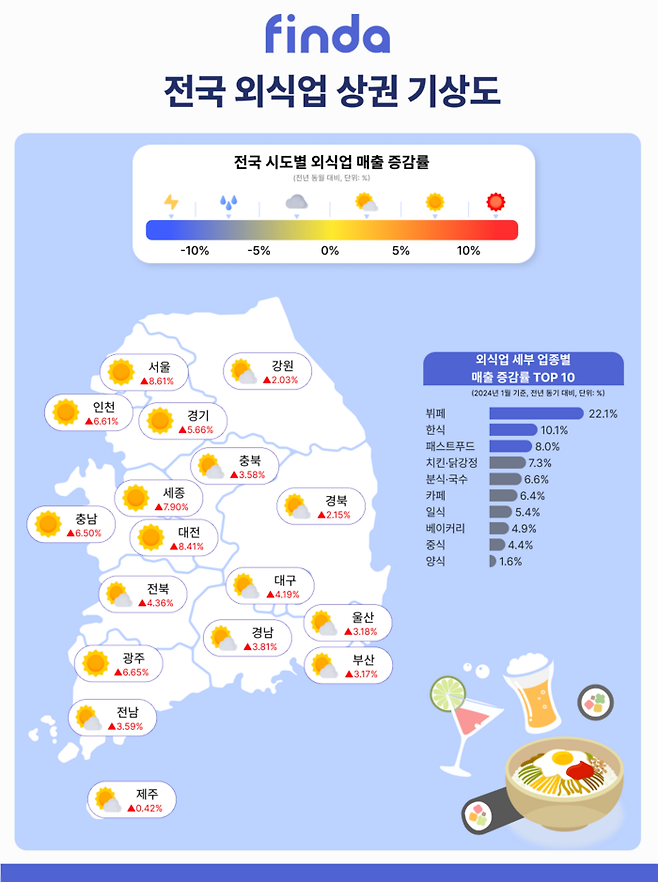 사진=대출 중개관리 핀테크 기업 핀다가 올해 1월 전국 외식업 상권 동향을 담은 ‘전국 외식업 상권 기상도’를 공개했다