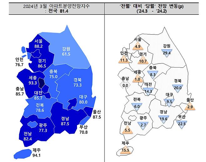 5일 주택산업연구원이 주택사업자들을 대상으로 설문 조사한 결과 3월 아파트분양전망지수는 전국 평균 4.8p 하락한 81.4로 나타났다. /사진제공=주택산업연구원