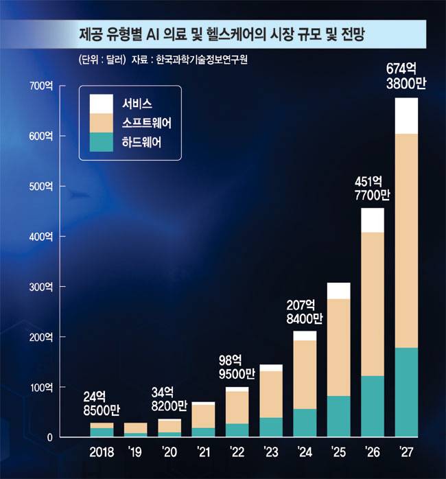 그래픽 = 권호영 기자