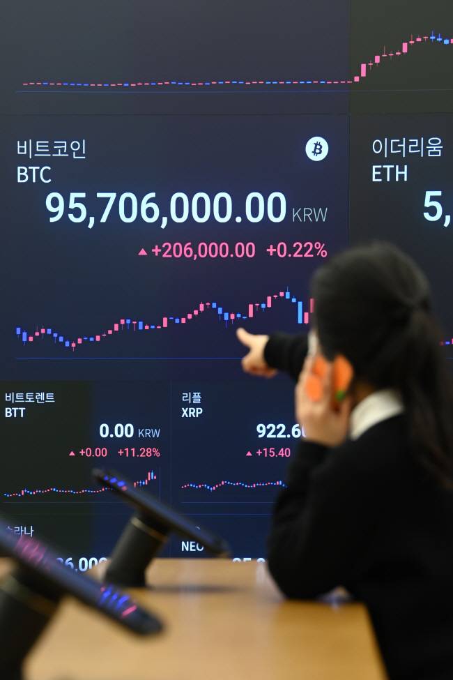 ‘억소리’ 나겠네 비트코인 시세가 오르면서 국내 비트코인 가격도 전날 9100만 원을 넘어선 데 이어 5일 오전 장중 9600만 원까지 돌파하면서 이틀 연속 최고 기록을 경신했다. 이날 서울 강남구에 있는 가상화폐거래소 업비트 전광판에도 비트코인 가격이 개당 9570만6000원으로 표시돼 있다.  문호남 기자