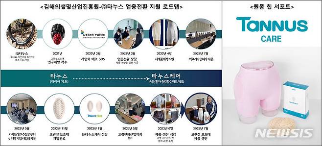 [김해=뉴시스]공기없는 타이어 원천기술 보유 (주)타누스, 고관절 의료기기 진출. 2024.03.05. (사진=김해의생명산업진흥원 제공). photo@newsis.com