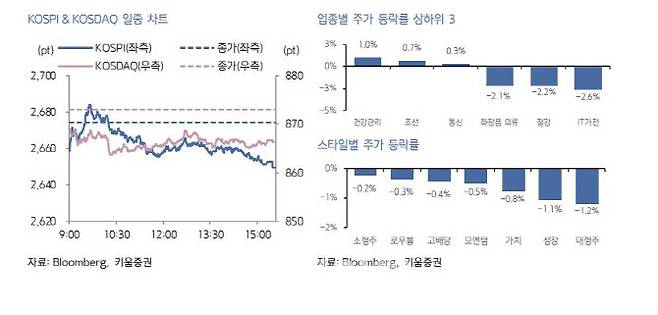 (사진=키움증권)