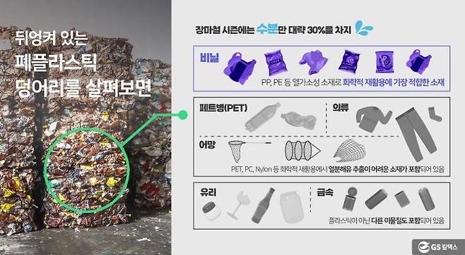 화학적 재활용이 적합한 폐플라스틱. ⓒGS칼텍스