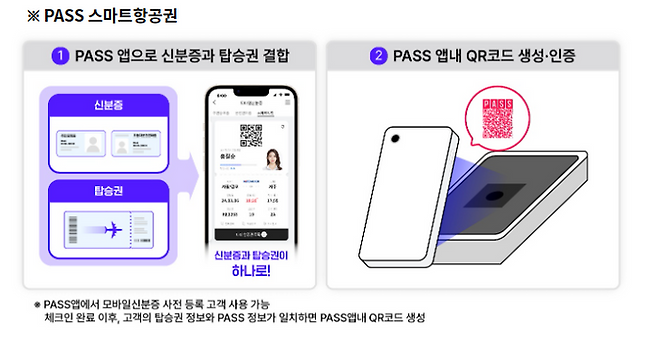 PASS 스마트항공권. ⓒSK텔레콤