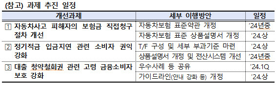 <금융감독원 제공>