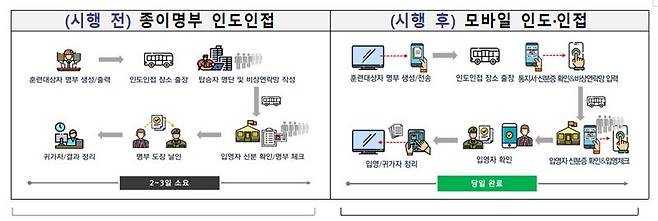 병무청, '병역면탈 조기경보시스템' 연내 구축..4대