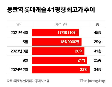 김영희 디자이너