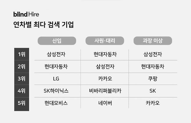 이미지=블라인드하이어