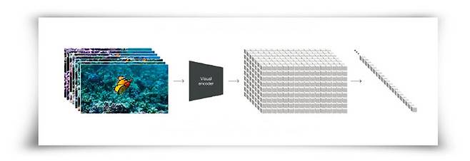 소라는 시각적 패치(조각) 기술로 일관된 영상을 만든다. [오픈AI 제공]