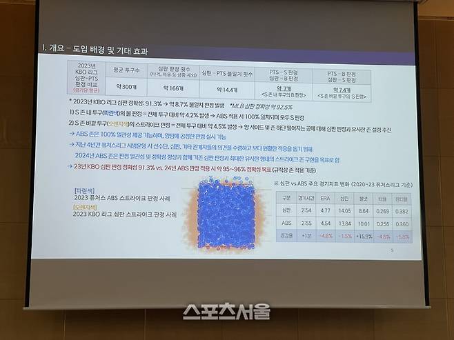 한국야구위원회(KBO)가 7일 서울 서초구 더케이호텔에서 열린 설명회에서 ABS 도입 배경과 피치클락 시범 도입에 대한 배경에 대해 설명했다. 사진 | 원성윤 기자