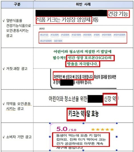 키크는약 소비자 오인 광고 사례(제공=식품의약품안전처)