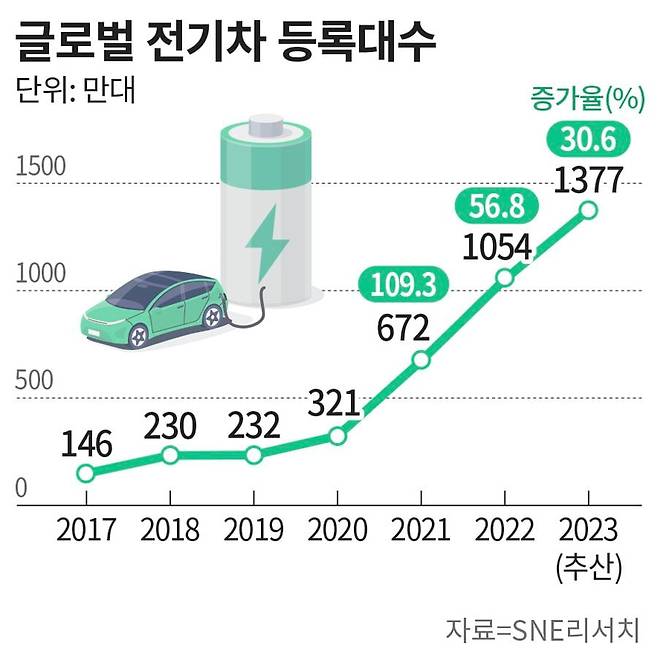 그래픽=손민균