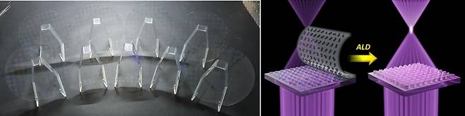 대량생산된 자외선 메타렌즈(왼쪽)와 고굴절률막의 원자층 증착을 통한 효율 증폭 관련 이미지(오른쪽)