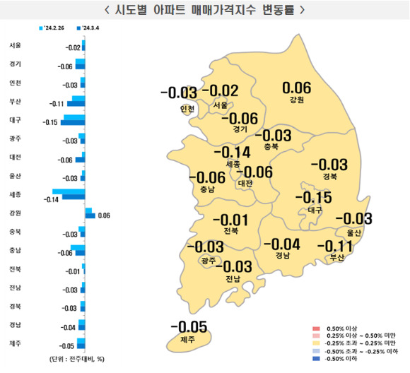 3월 1주차 시도별 아파트 매매가격지수 변동률 [사진=한국부동산원]