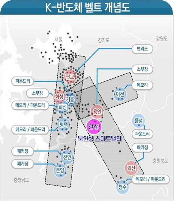 K-반도체 벨트 개념도 [사진=안성시]