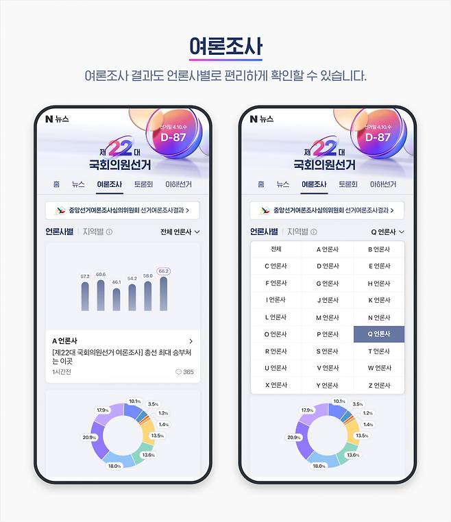 네이버 제22대 국회의원 선거 특별페이지 내 '여론조사' 화면. 사진=네이버 제공