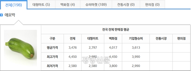 한국소비자원 ‘참가격’ 홈페이지 캡처